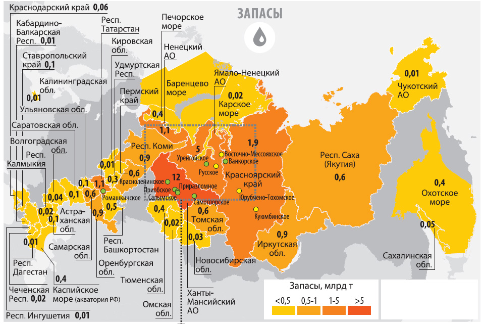 запасы нефти в РФ