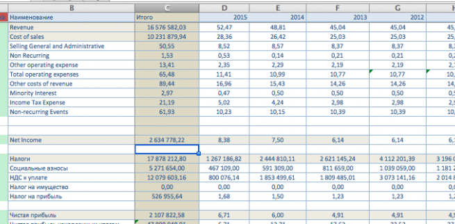 Как делать финансовый анализ в Excel (часть 2)