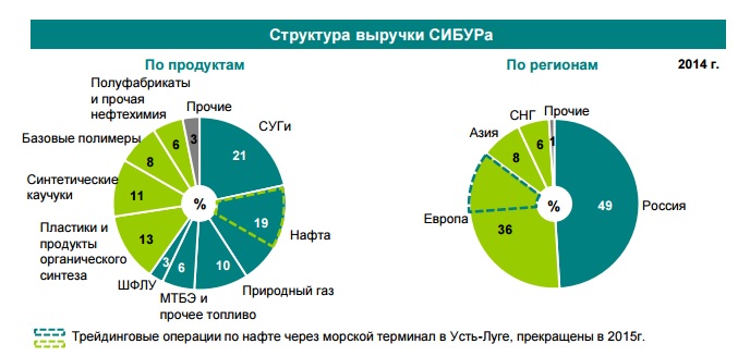 Организационная структура сибур холдинг схема