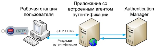 схема с применением USB-ключа (токена) 