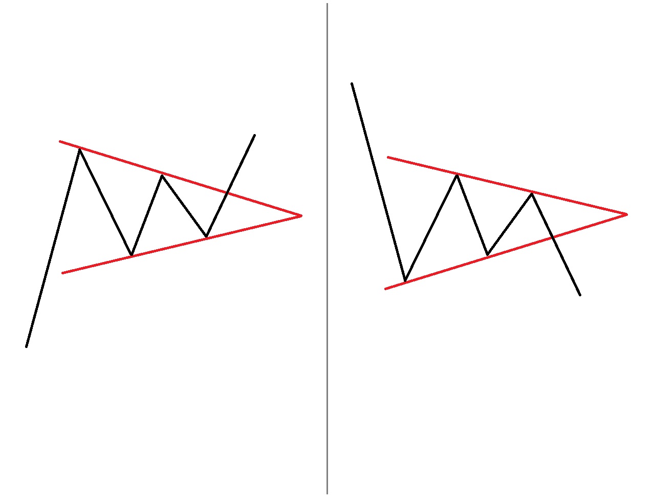 Равнобедренный треугольник