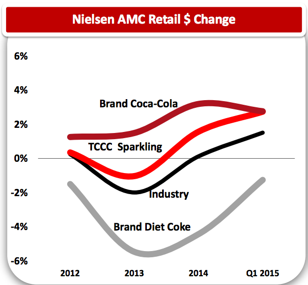 Анализ Coca-Cola (KO)