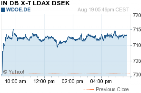 Индекс L- DAX