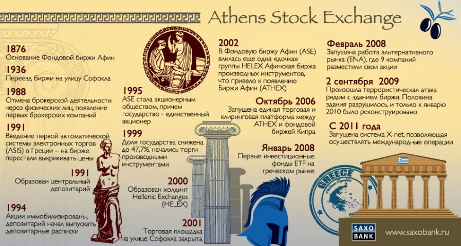 история афинской фондовой биржи