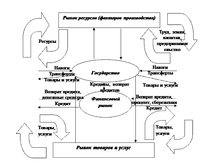 Труд схема