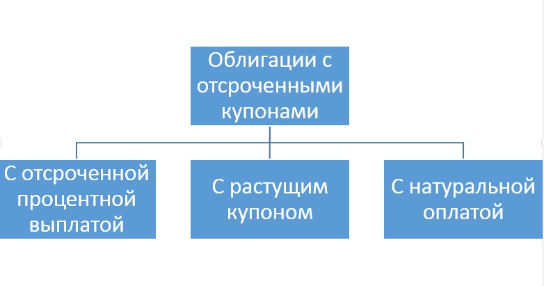 Схематическое изображение структуры