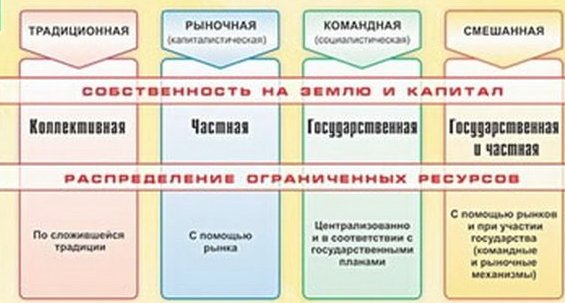 Составьте схему основных форм международных экономических связей какие из них возникли давно