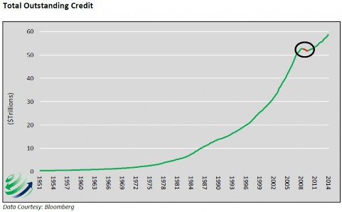 рост кредитования