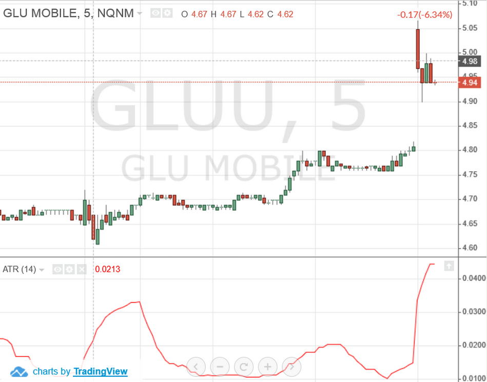График GLUU