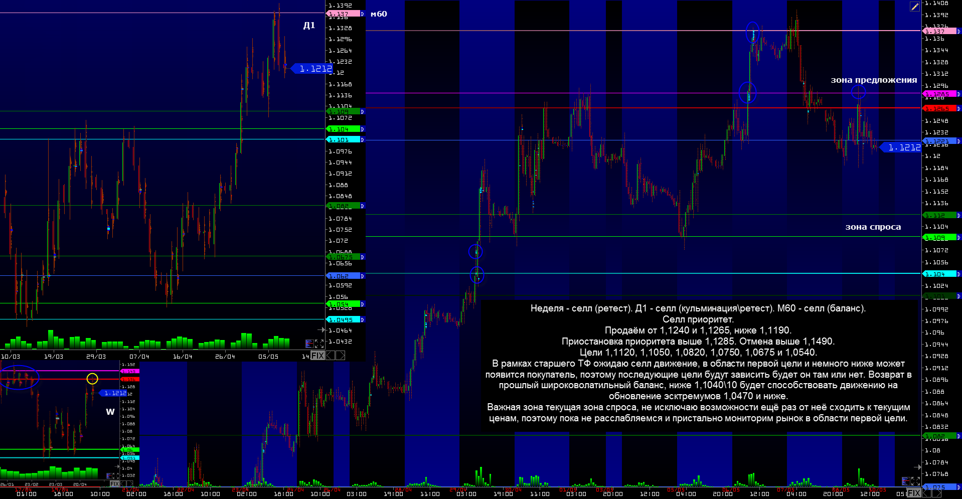 Predictive Analytics 6E, 6B, GC, CL.