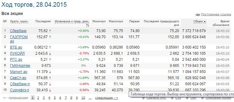 Стоимость акции бмв