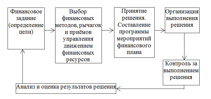 Объект управленческой аналитики в 1с что это