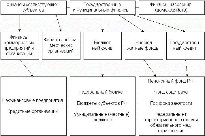 4 муниципальные финансы. Государственные финансы. Муниципальные финансы. Местные финансы. Государственные финансы это совокупность.