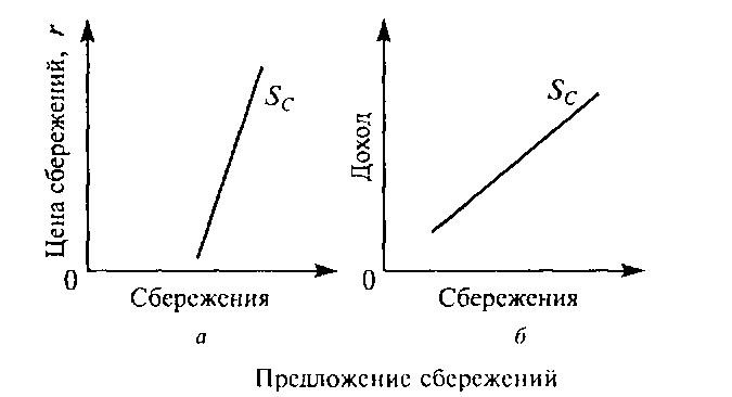 Курсовая работа по теме Рынок ссудных капиталов в современной России