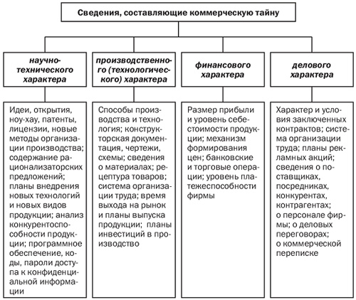 Можно ли хранить важные документы относящиеся к конфиденциальной информации на флешке