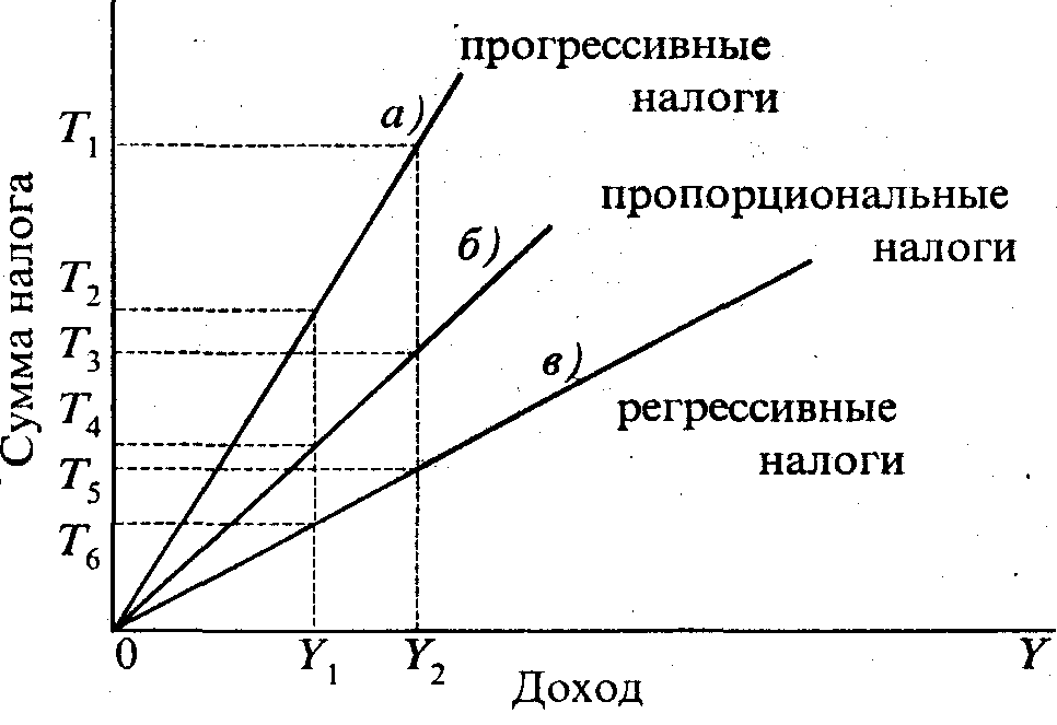 Регрессивное требование по осаго