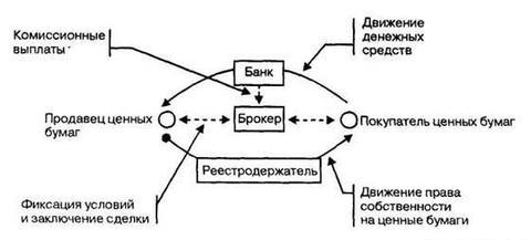 За счет каких процессов производится закрепление тонера на бумаге при электрографическом копировании