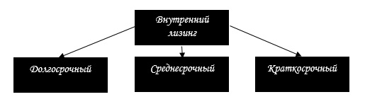 Элемент лизинг руководство