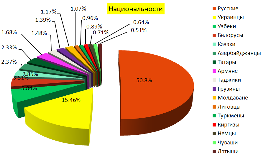 Население ссср фото