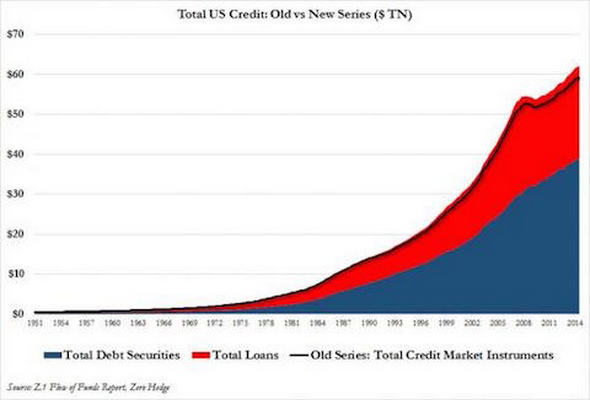 консолидированный долг США