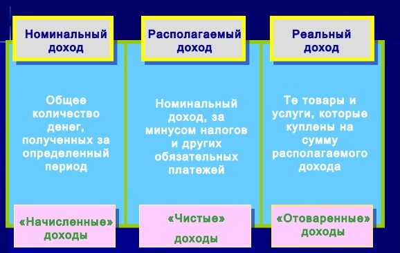 Виды доходов схема