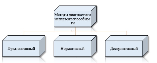 Технология план дело анализ предполагает