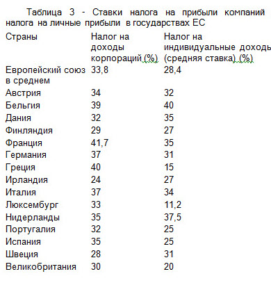 Европейская Валютная Система