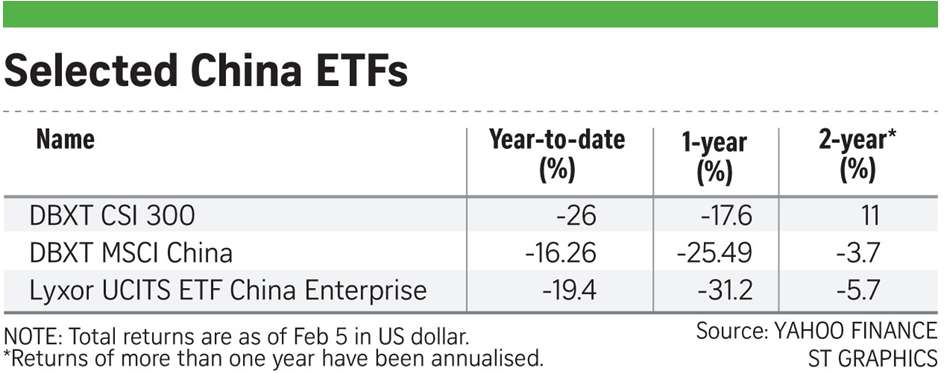 доходность долга по китайским ETF