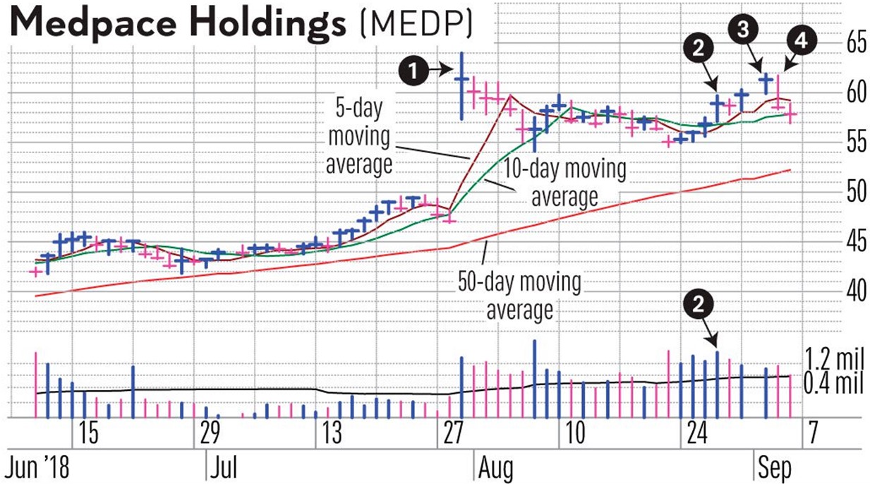 ipo medpace