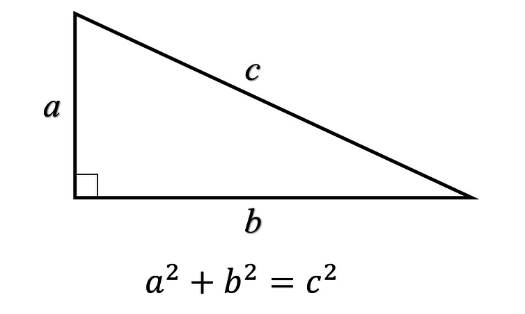 Теорема Пифагора для прямоугольного треугольника