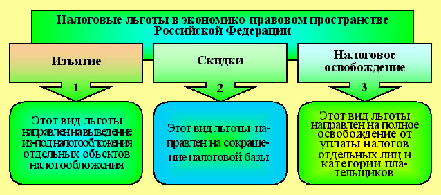 Налогообложение грантов физических лиц