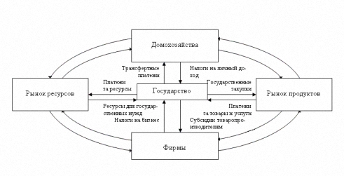 Что является двигателем экономики