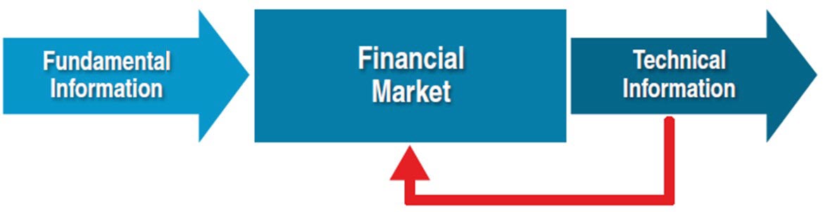 Системное представление финансового рынка