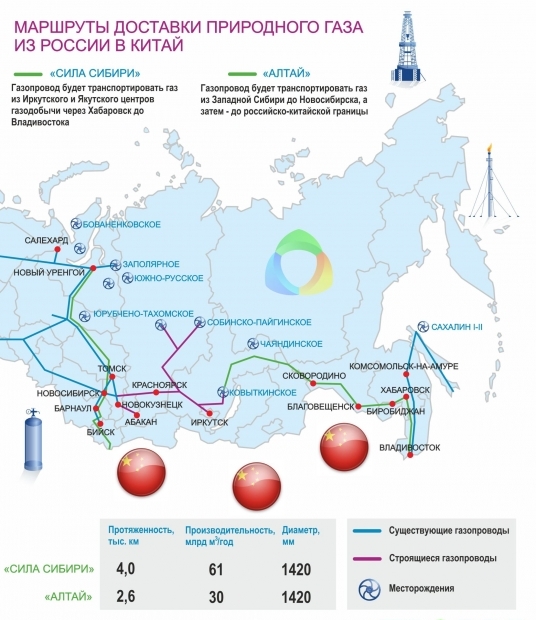 Экономика китая схема