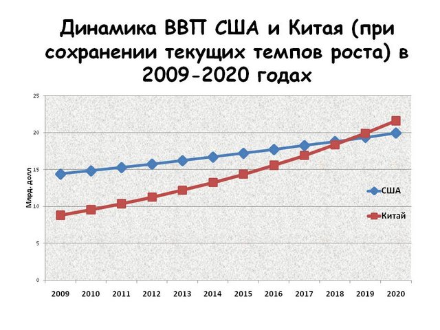 Спбгу экономика китая учебный план