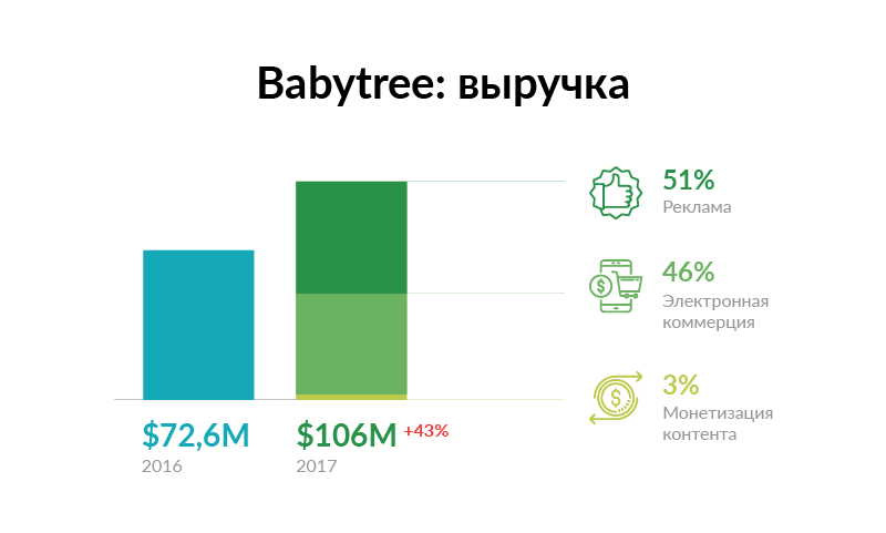 Портал для родителей с аудиторией 139 млн. пользователей выходит на IPO