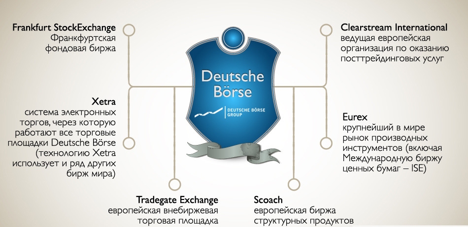 структура немецкой биржи