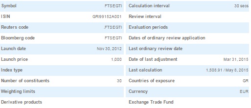 Индекс FTSE/ATHEX Global Traders