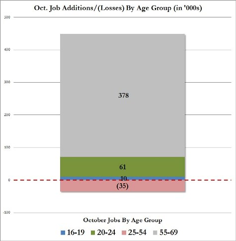 новые рабочие места рассчитаны на людей старше 55 лет