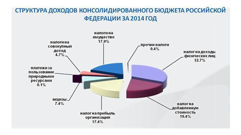 Государственный бюджет это центральный финансовый план государства