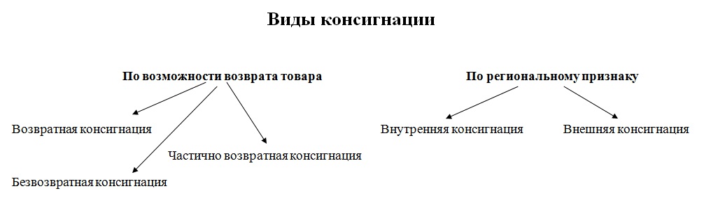 изменение условий контракта по 44 фз по соглашению сторон