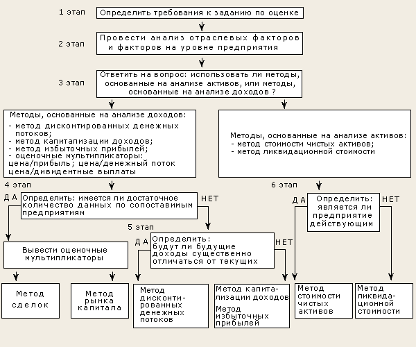 Бмв капитализация компании