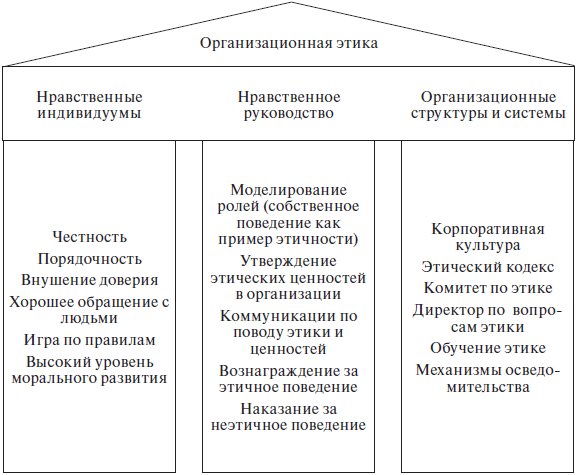 Профессиональная этика в таблицах и схемах