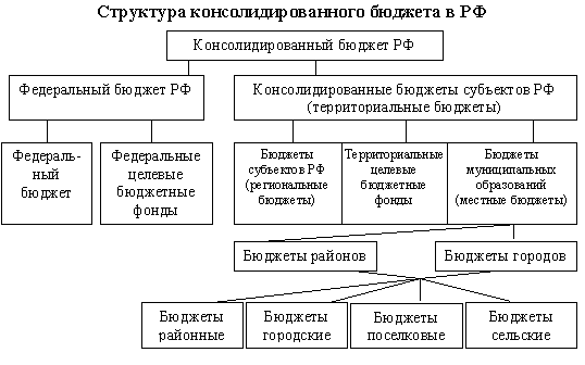 Виды бюджета проекта