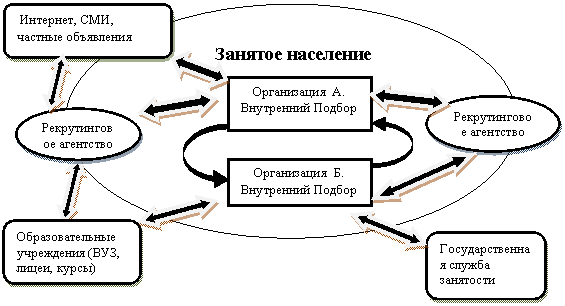 Инфраструктура рынка план егэ обществознание