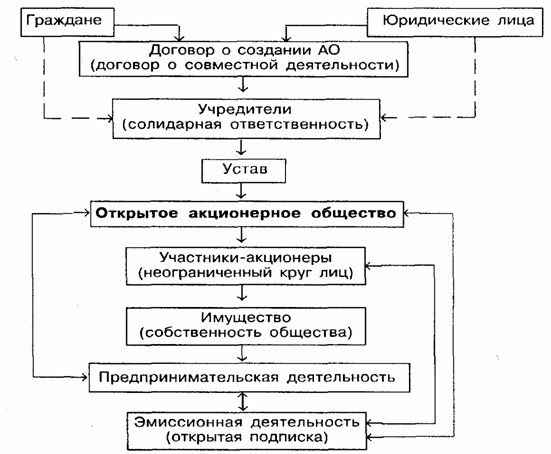 Акционерное общество авто евро