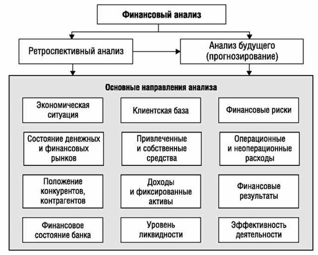 Схема управления финансами