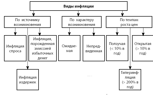 Виды инфляции презентация