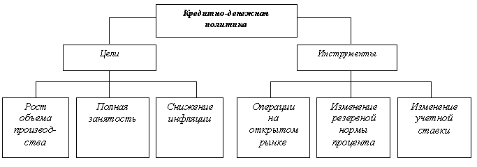 Монетарная политика план егэ