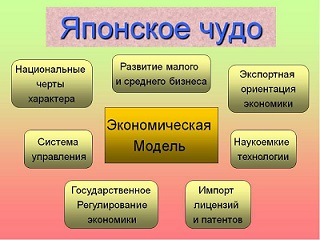 Экономическая модель проекта